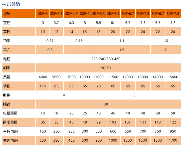 工業(yè)大風扇 工業(yè)大風扇